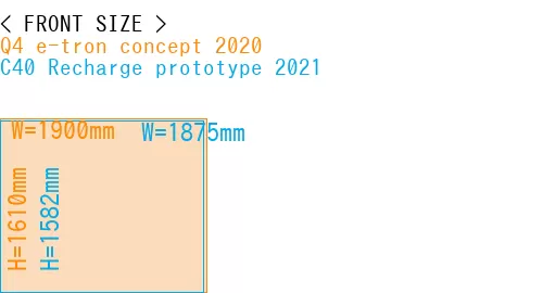 #Q4 e-tron concept 2020 + C40 Recharge prototype 2021